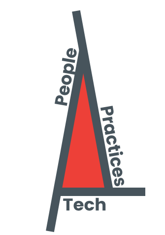 Figure 1 Triangle