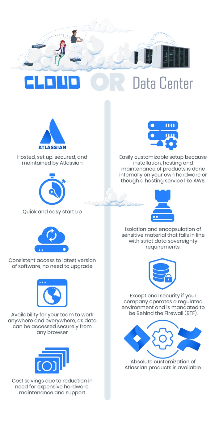 cloud-or-data-center cloud-or-data-center