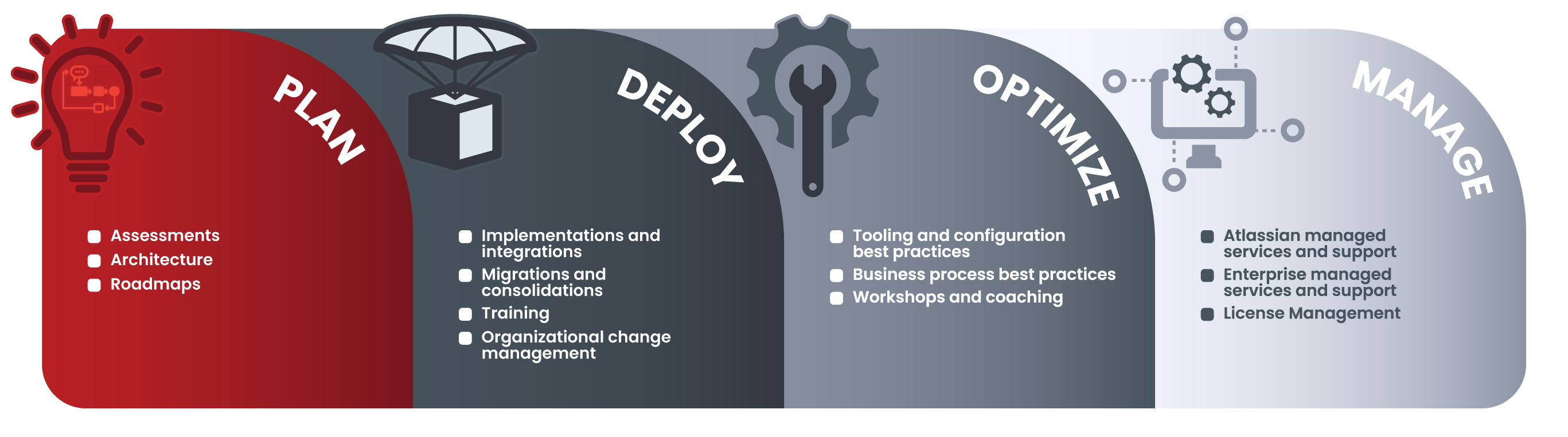 PRODUCTS SOLUTIONS visual data 4
