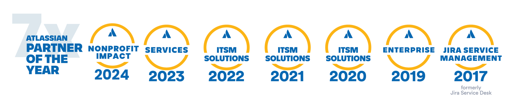 Isos Technology 2023