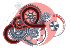 change-management-roi